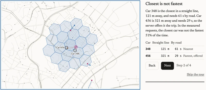 Tour step 2: the map zoomed to one rider, with the cells searched shaded, beside a table. Car 348 is 121 m away and needs 61 s by road. Car 456 is 321 m away, needs 29 s and is offered the trip.